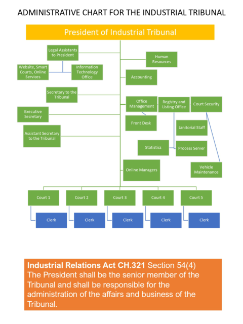 our-structure-bahamas-industrial-tribunal